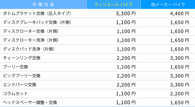 改定後作業工賃