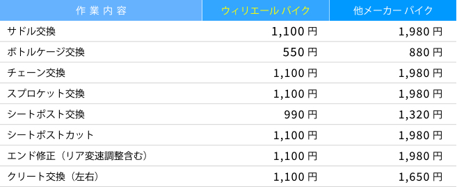 改定後作業工賃